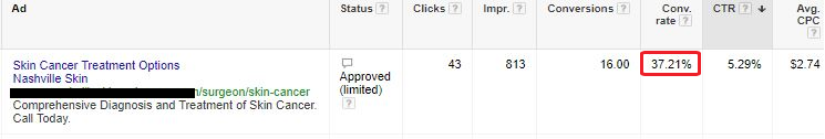 Pay Per Click Conversion Rate Medical Marketing