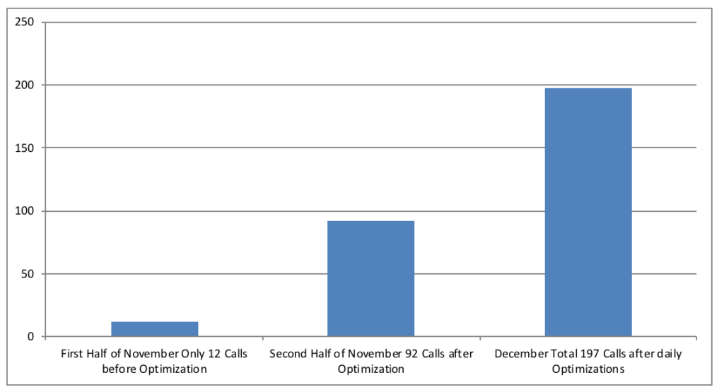 PPC Optimization Example 1