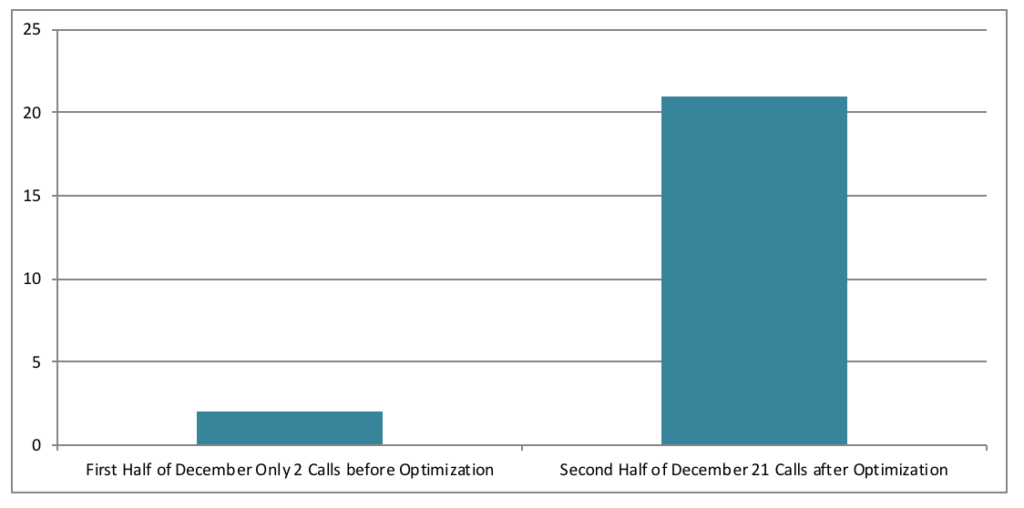 PPC Optimization Example 2