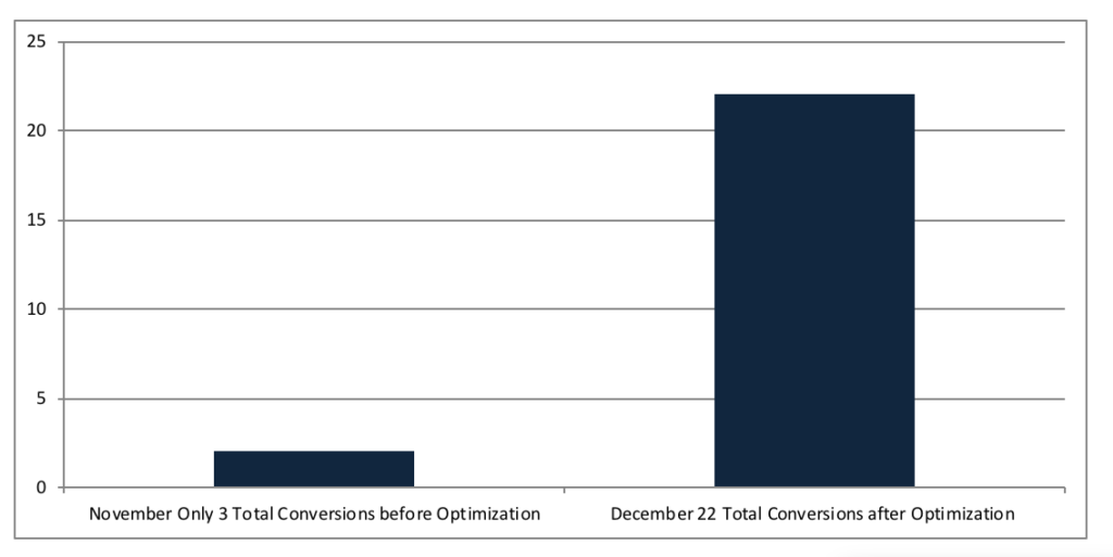 PPC Optimization Example 3