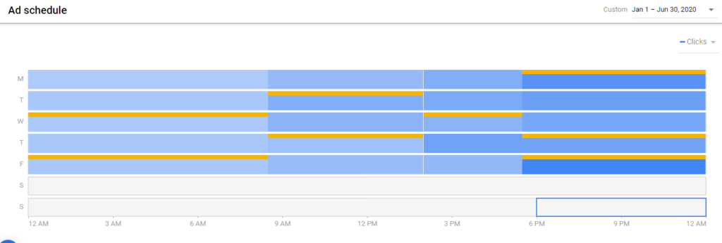 Google ads scheduling makes a big difference.