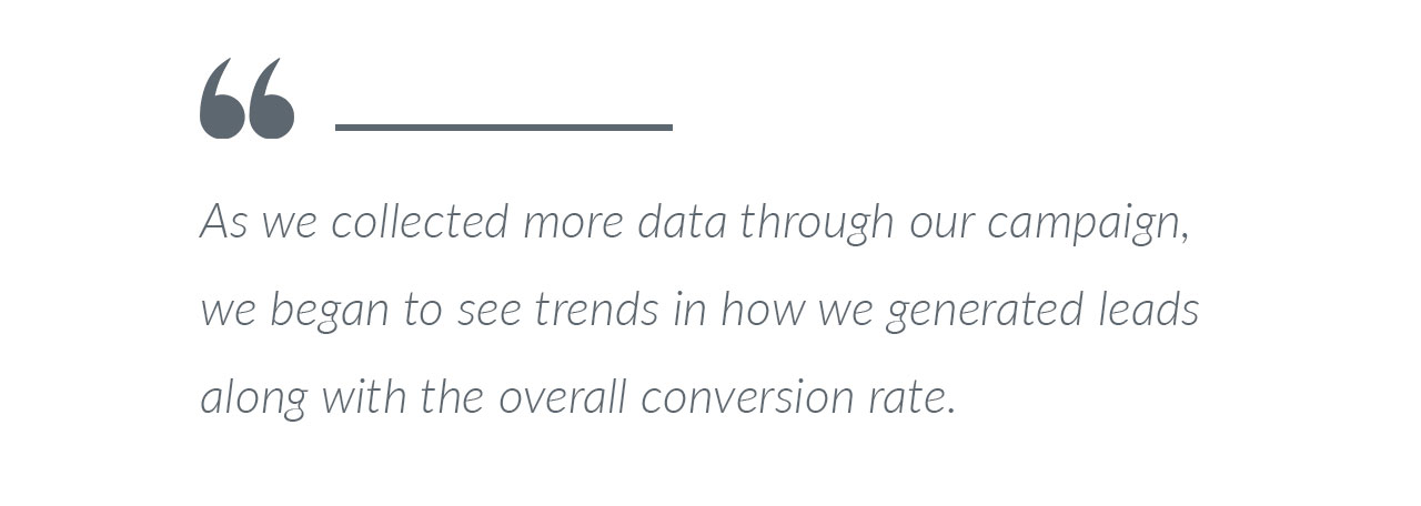 As we collected more ada we optimized further for our google ads case study